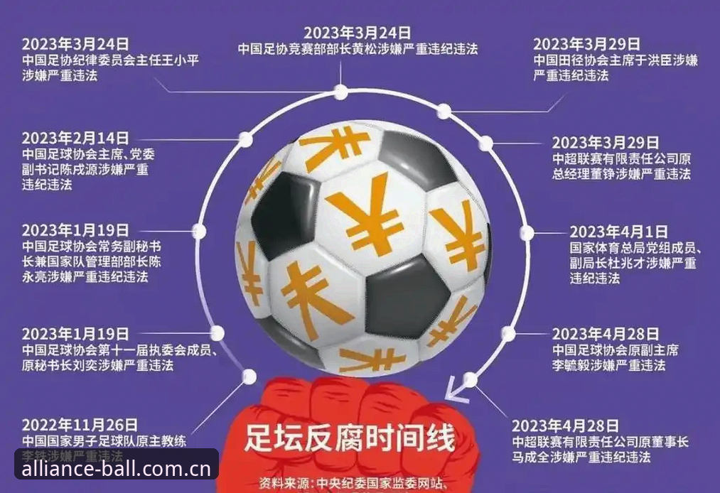 中国足协第三批禁足名单详解：65人受罚，足球反腐进入深水区